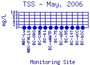 TSS Plot