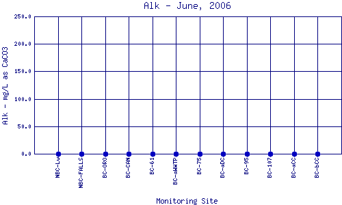 Alk Plot