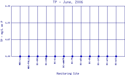 TP Plot