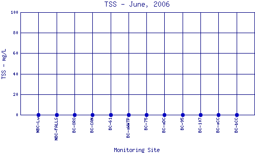 TSS Plot