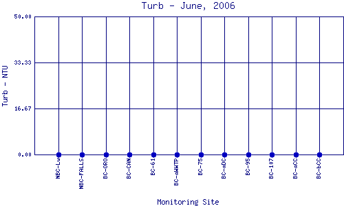 Turb Plot