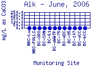 Alk Plot