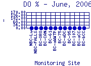 DOpercent Plot