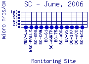 SC Plot