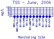 TSS Plot