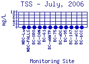 TSS Plot