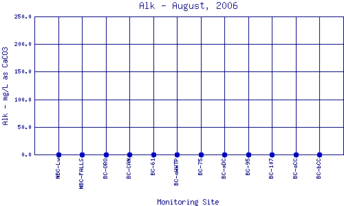 Alk Plot