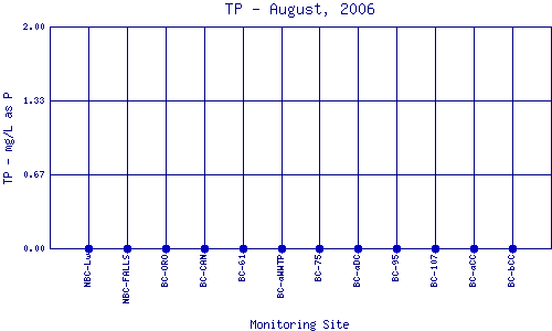 TP Plot