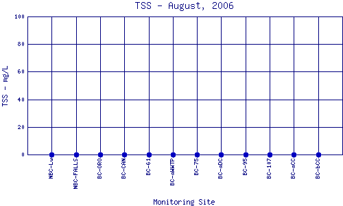 TSS Plot