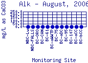 Alk Plot