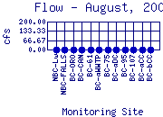 Flow Plot