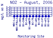NO2 Plot