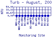 Turb Plot