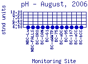 pH Plot