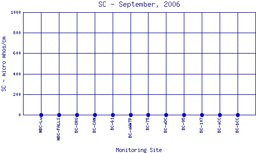 SC Plot