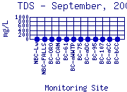 TDS Plot