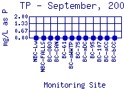 TP Plot