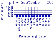 pH Plot