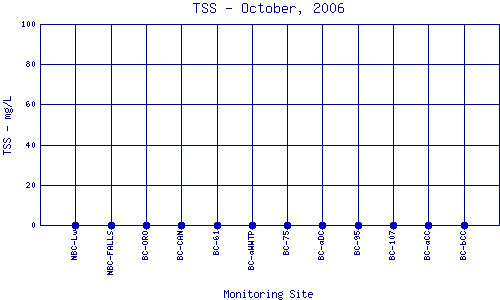 TSS Plot