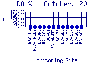 DOpercent Plot