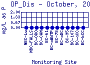 OP_Dis Plot