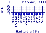 TDS Plot