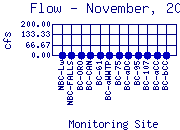 Flow Plot