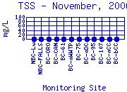 TSS Plot