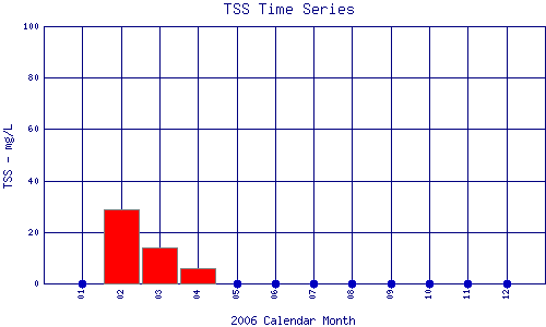TSS Plot