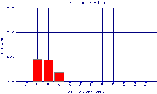 Turb Plot