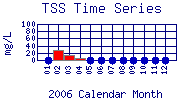 TSS Plot