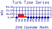 Turb Plot