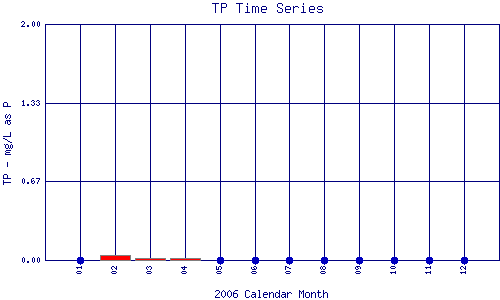 TP Plot