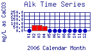 Alk Plot