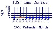 TSS Plot