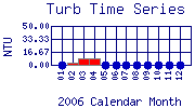 Turb Plot