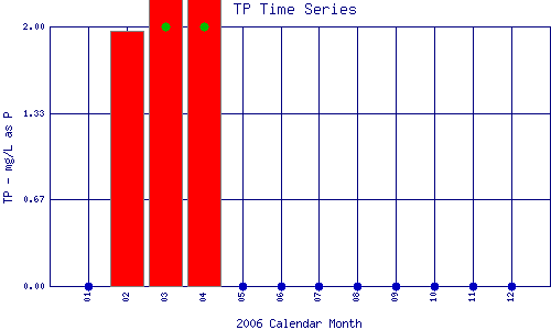 TP Plot