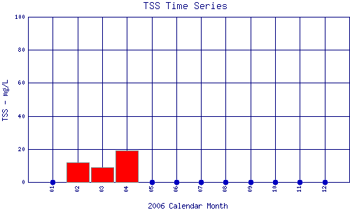 TSS Plot