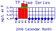 TP Plot