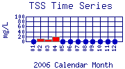 TSS Plot