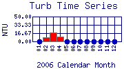Turb Plot