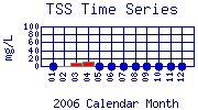 TSS Plot