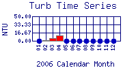 Turb Plot