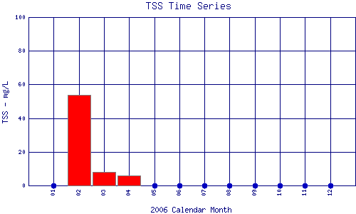 TSS Plot