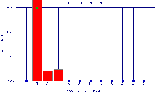 Turb Plot