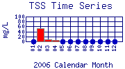 TSS Plot