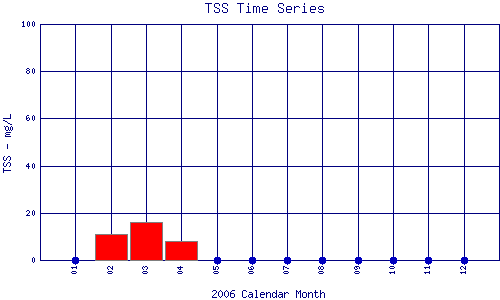 TSS Plot