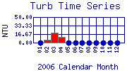 Turb Plot