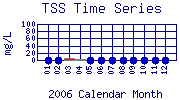 TSS Plot