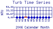 Turb Plot